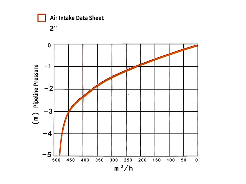 The air intake data sheet of 2 inch kinetic air vent and vacuum relief valve