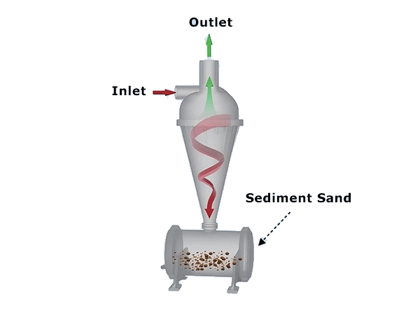 Diagram of the working principle of a centrifugal filter