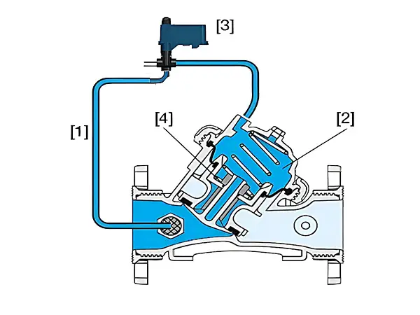 Diagram of the working principle of an electromagnetic valve