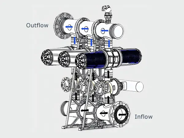 A H-type automatic backwash disc filter filtration phase diagram