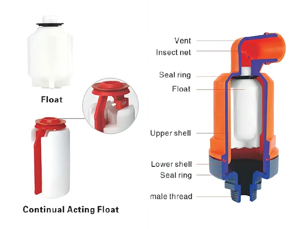 A diagram of an kinetic air vent and vacuum relief valve structure