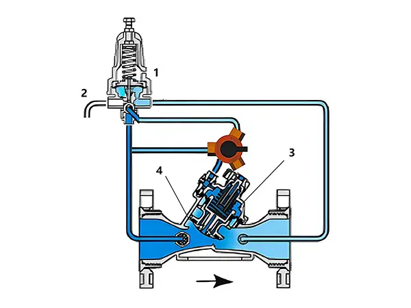 A manual pressure reducing valve in a closed position