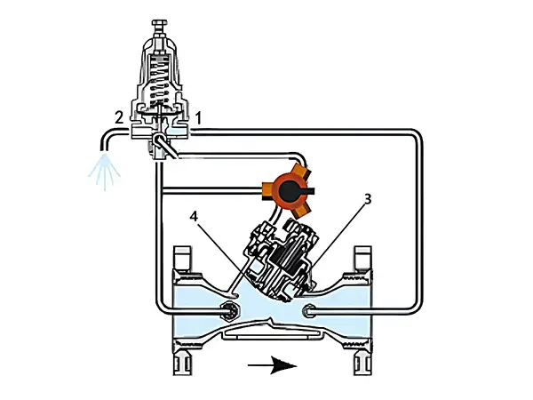 A manual pressure reducing valve in a fully open position