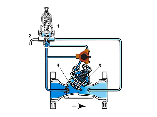 A manual pressure reducing valve in a locking position