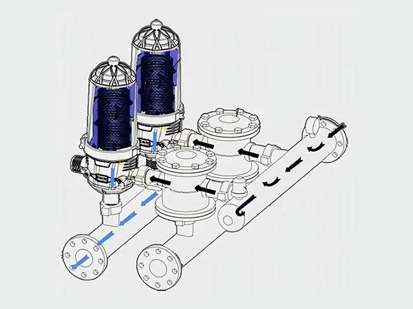 A T-type automatic backwash disc filter filtration stage diagram