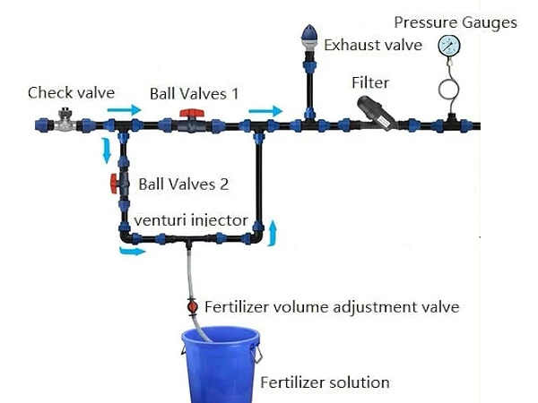 Venturi fertilizer injector installation diagram